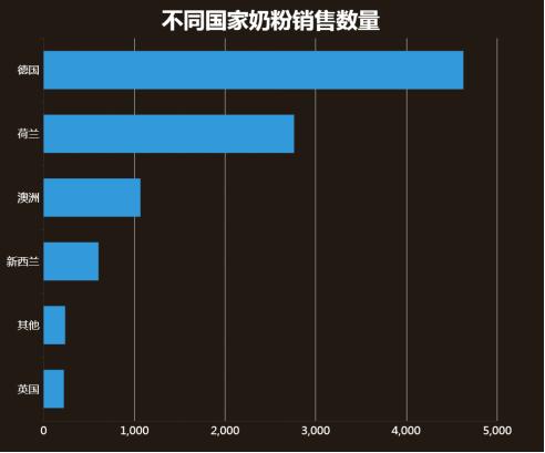 重庆电商数据分析,重庆市跨境电商数据分析图