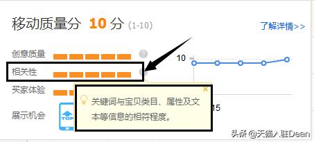 「直通车」3天关键词上10分技巧分享