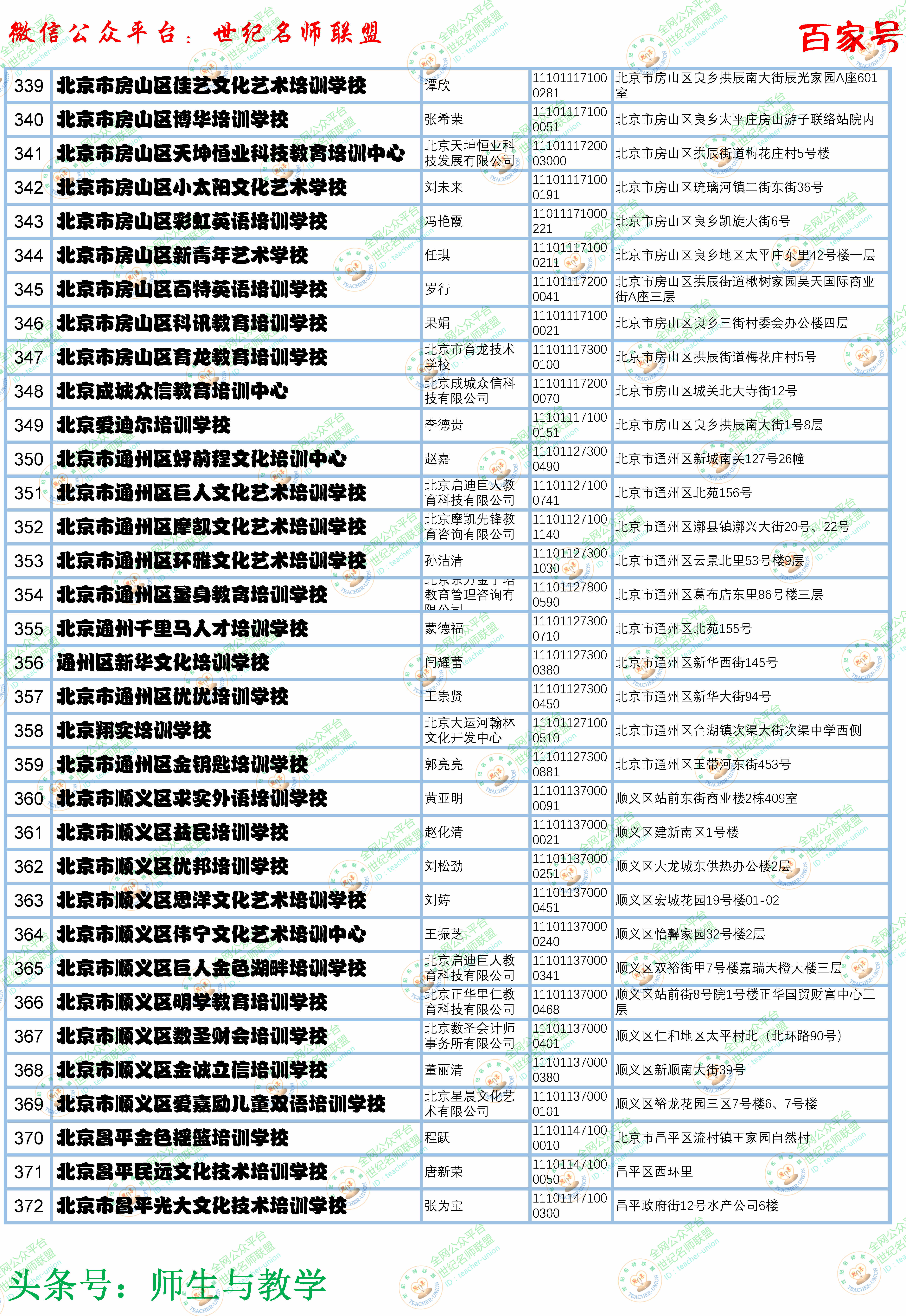 北京培训学校十大排名,北京教育培训机构排名最新名单
