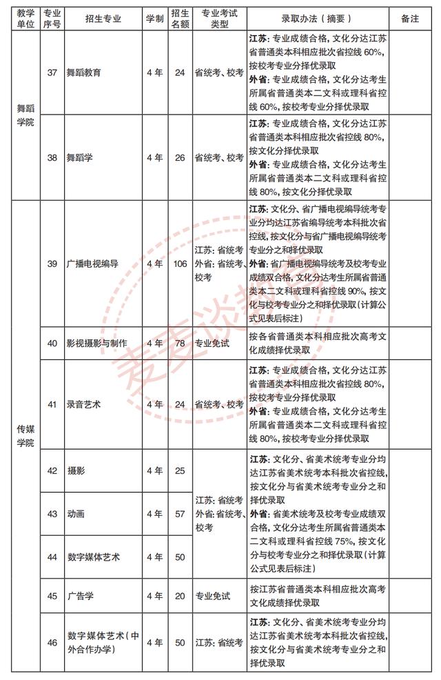 南京艺术学院2020专业录取分数线,南京艺术学院2022专业分数线