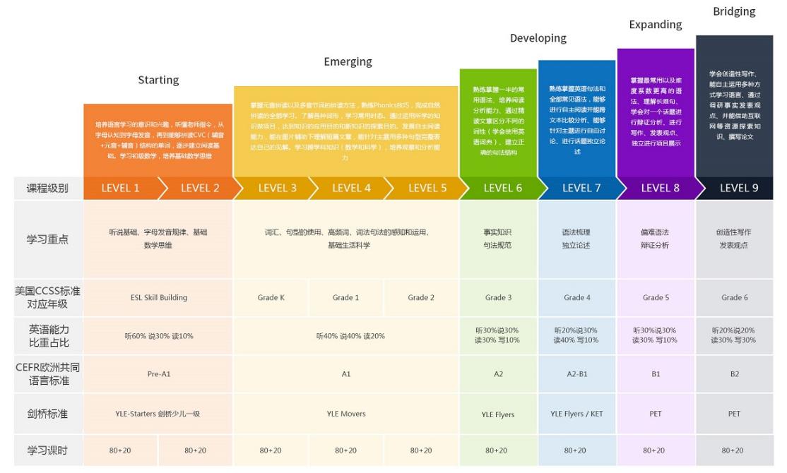 vipkid适合零基础的小孩么,vipkid和nicekid哪个好