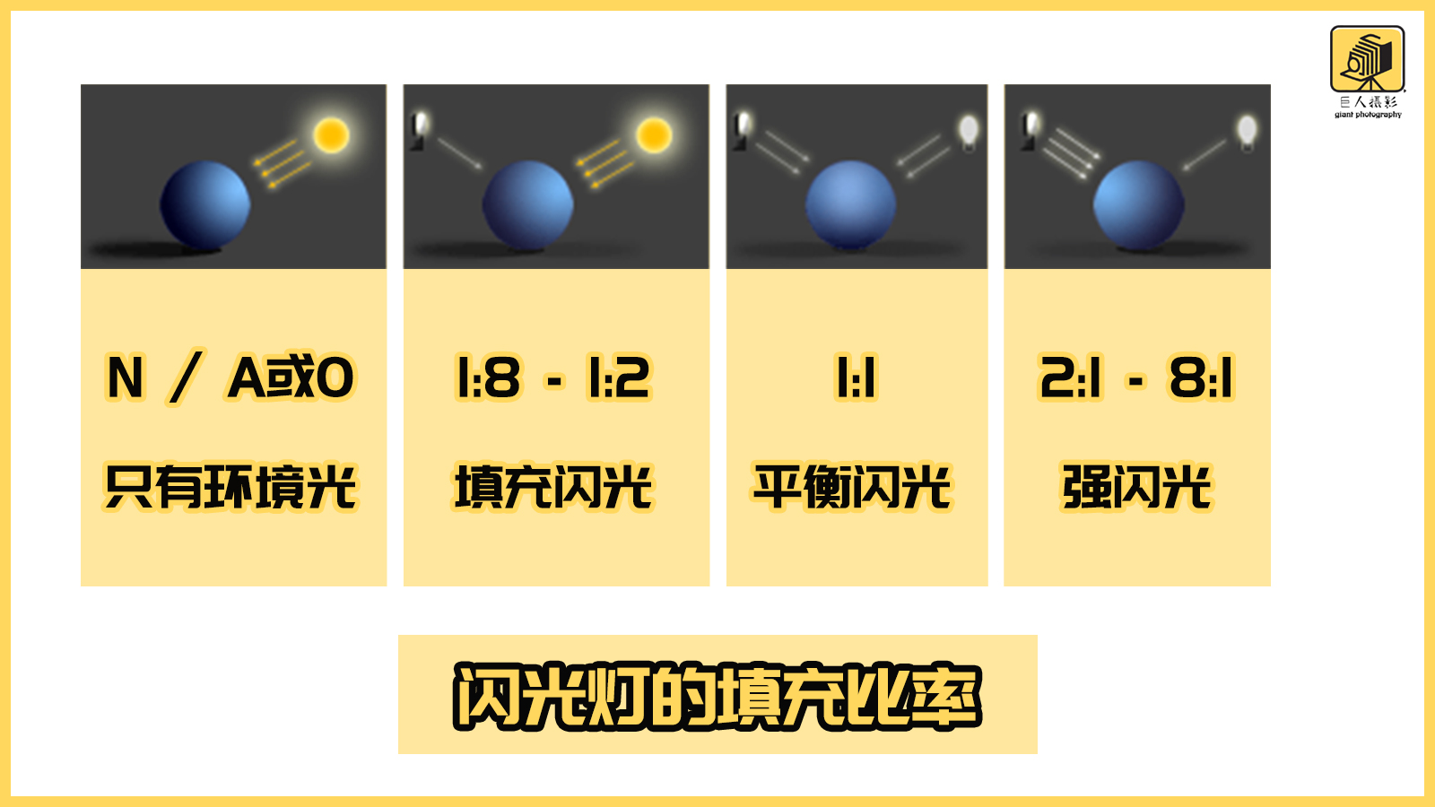 超实用闪光摄影技巧教程,学会闪光灯让你的摄影生涯更完美