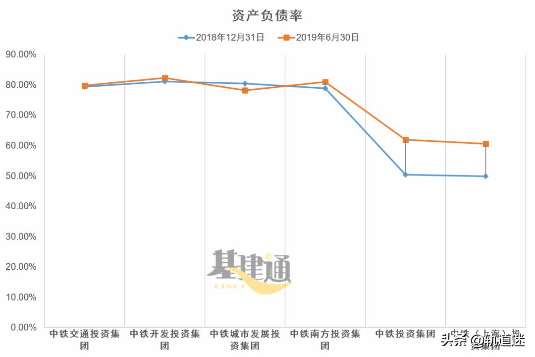 中国中铁投资公司的发展前景,中铁几大投资公司对比