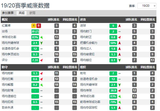 阿森纳3-1击败利物浦吉鲁,吉鲁阿森纳1-4切尔西