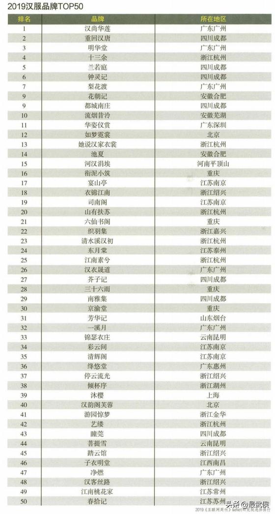 成都汉服第一城,扒一扒源头工厂