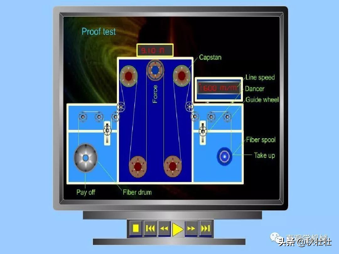 光纤是如何制作,光纤的制作工艺过程
