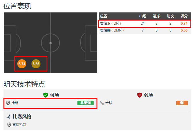 国足右后卫最佳,国足右后卫谁最靠谱