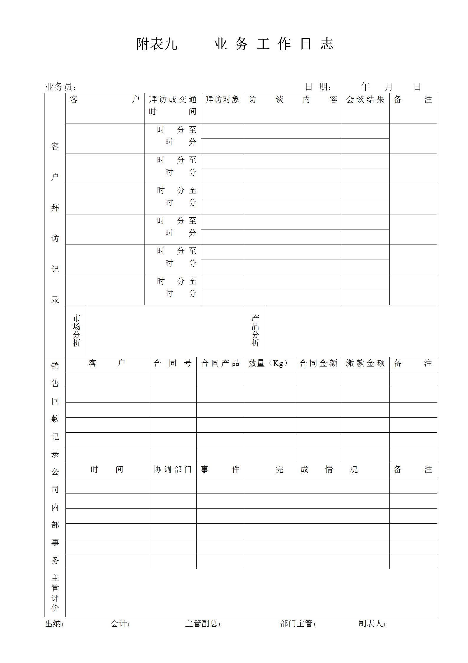 保健品客户档案管理表格,医药连锁客户档案管理表格