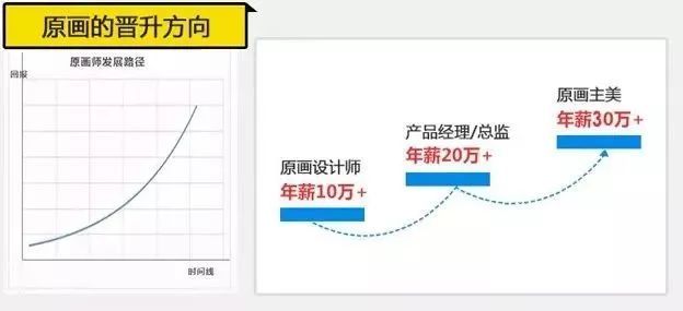什么是游戏原画？一张图值15万