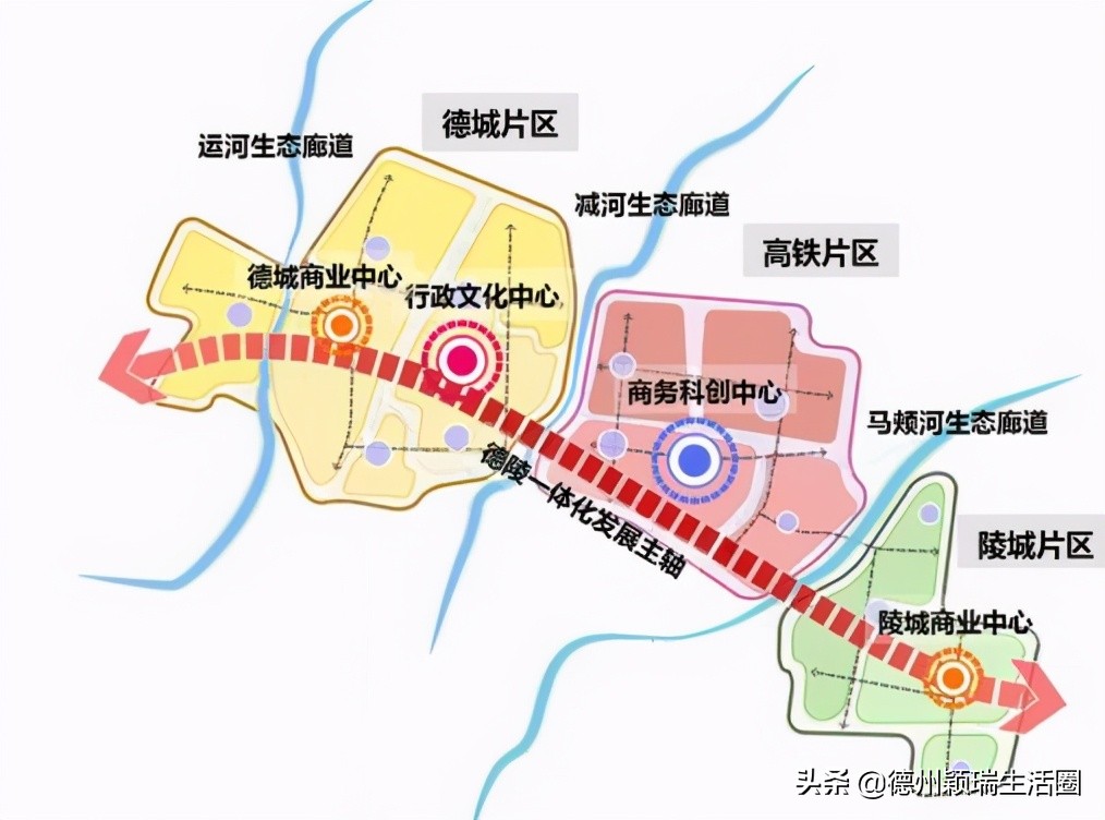 德州发展融入京津冀,德州京津冀协同发展