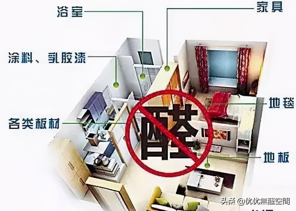 新国标enf级健康家居品质,家具环保认证e1级标准