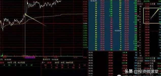 分时对倒怎么判断是吸筹还是出货,对倒出货和洗盘怎么区别分时
