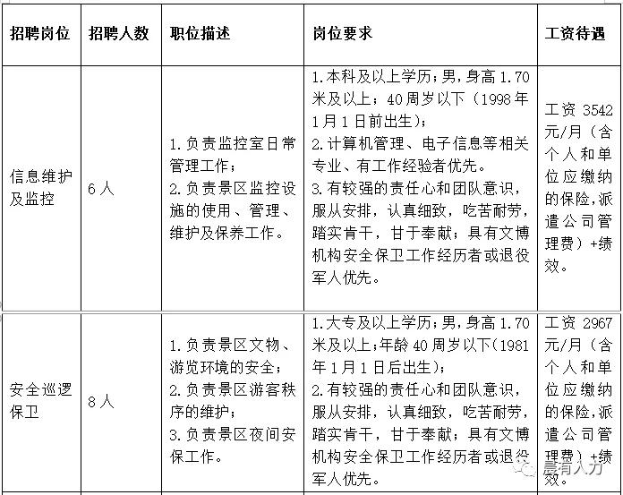 太原市天龙山石窟博物馆,山西晋商博物馆2021年招聘