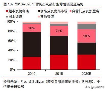 食品饮料行业市场分析,食品饮料行业供应链分析