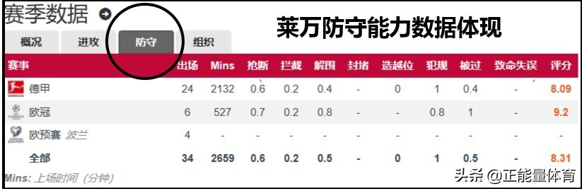 莱万50个进球,莱万5大联赛第一射手