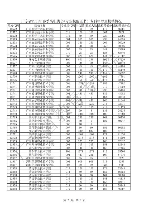 对口高考与普通高考的大学毕业证,3+证书高职高考一定要有证书吗