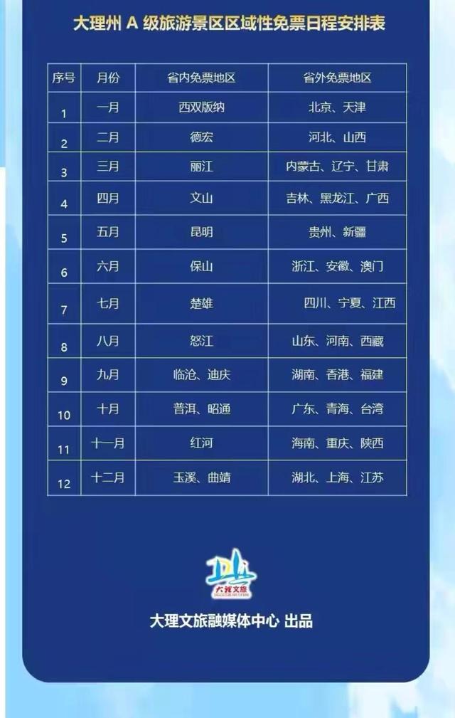 国庆大理州旅游景点免门票,大理喜洲古镇国庆节旅游