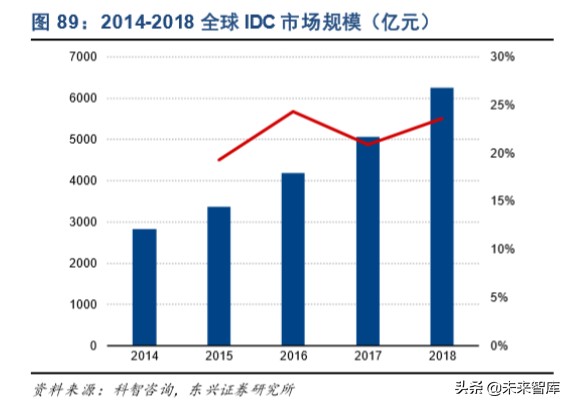 信息产业发展的战略,信息领域科技发展报告