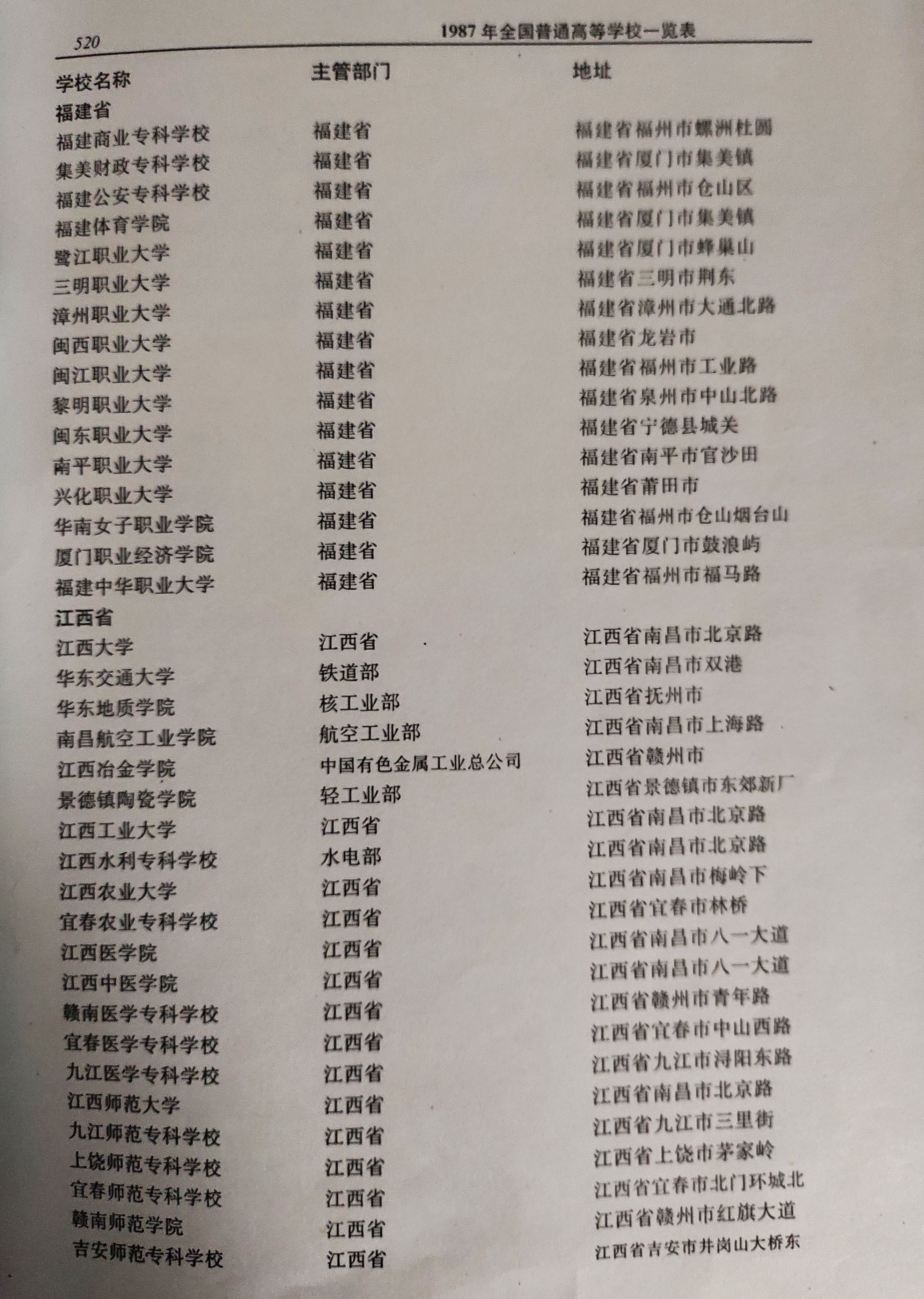 江西最好的专科学校排名榜前十名,江西十大知名专科学校公办