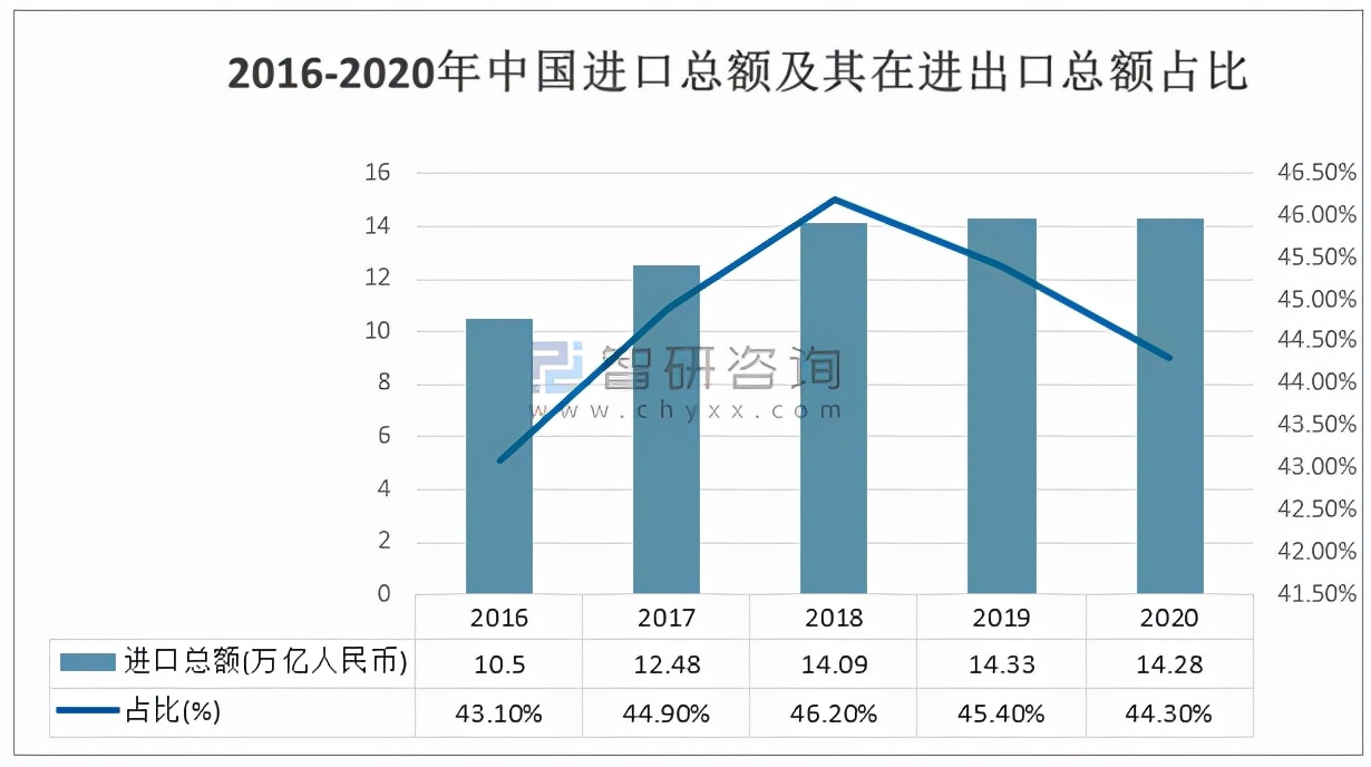 2021年中国跨境海淘行业白皮书,2019年我国跨境电商进出口