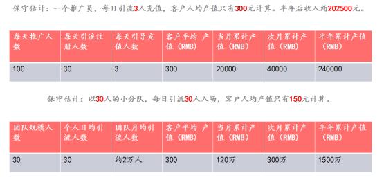 金融业务的对接方案,金融行业怎么做同城获客