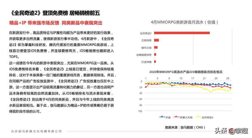 掌趣科技今年3季度预计业绩大增,掌趣科技21年4季度是否迎来大涨