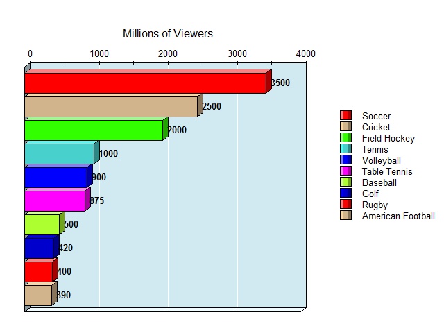 鍥介檯瓒崇悆杩愬姩鐨勫彂灞曞彶,鍥介檯瓒崇悆瑙h