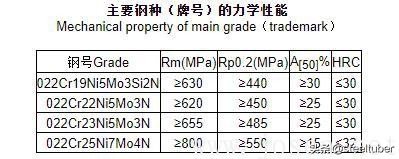 中国双相不锈钢的现状和发展,双相不锈钢比304不锈钢谁更耐腐蚀