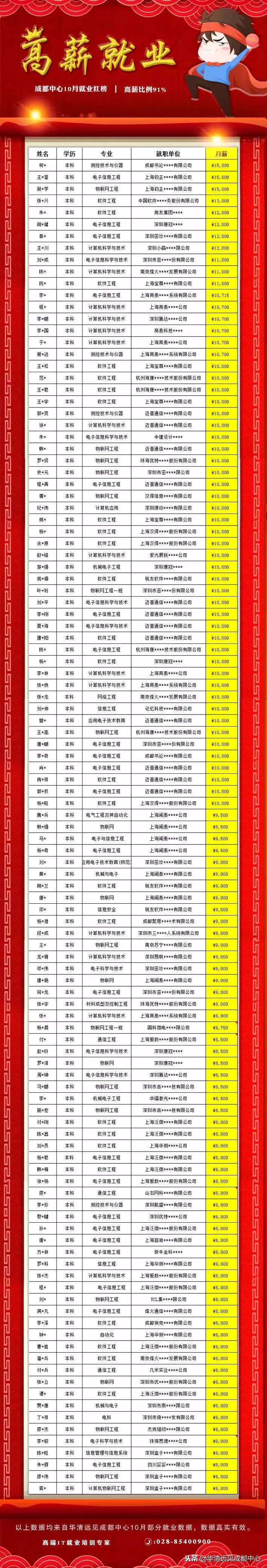 华清远见成都中心企业招聘,华清远见北京中心就业