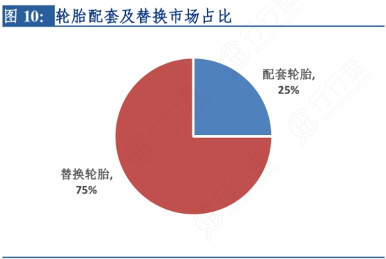 左手原配，右手备胎—玲珑轮胎还有多久能够挑战三巨头的霸主地位