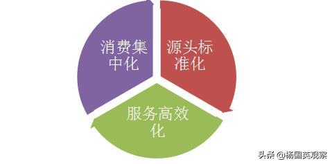 阳澄湖大闸蟹5大核心产区,阳澄湖大闸蟹分湖蟹塘