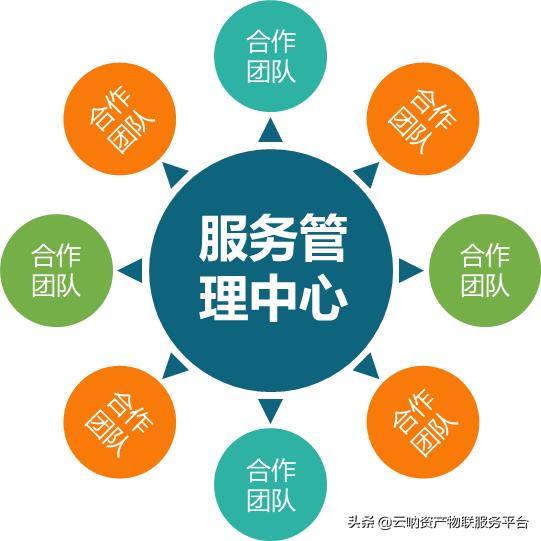 中航物业理念,中航物业云玺大宅管家服务中心