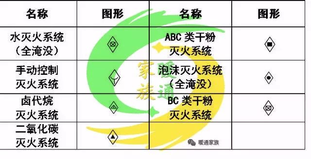 cad给排水图如何生成消防图,cad消防灭火器图标符号大全
