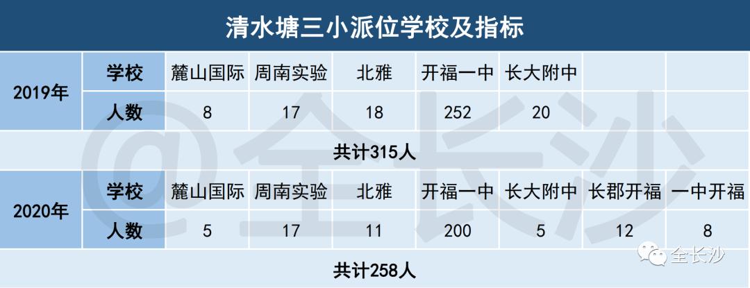 生源共享|长沙名小集团：④清水塘集团