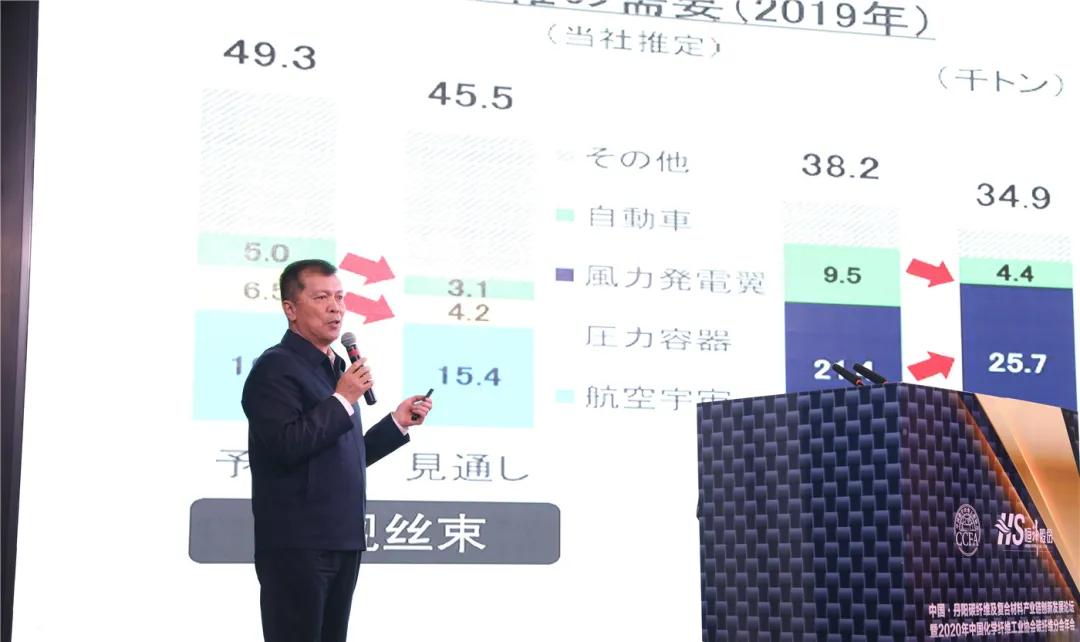 中国碳纤维的逆袭,中国碳纤维市场