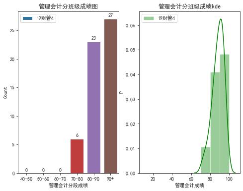 描述性统计分析具体步骤,描述性统计分析变异系数大小