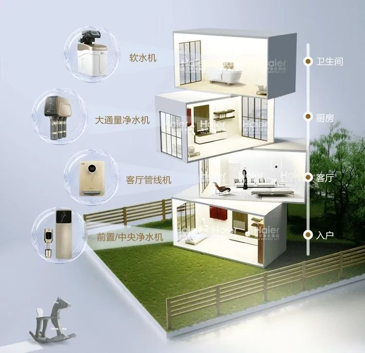 全屋净水你真的了解吗,全屋净水到底有没有用