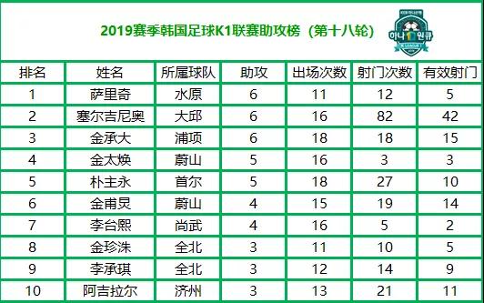 韩国k1联赛赛程表足球,2019韩国k1联赛综述