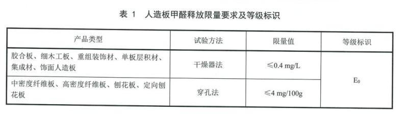 一次搞懂全音,国标e1和欧标e0