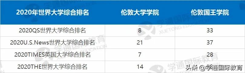 kcl与ucl哪个好,kcl和ucl排名