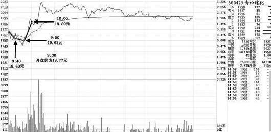股市操盘盘口口诀,股市定律解析