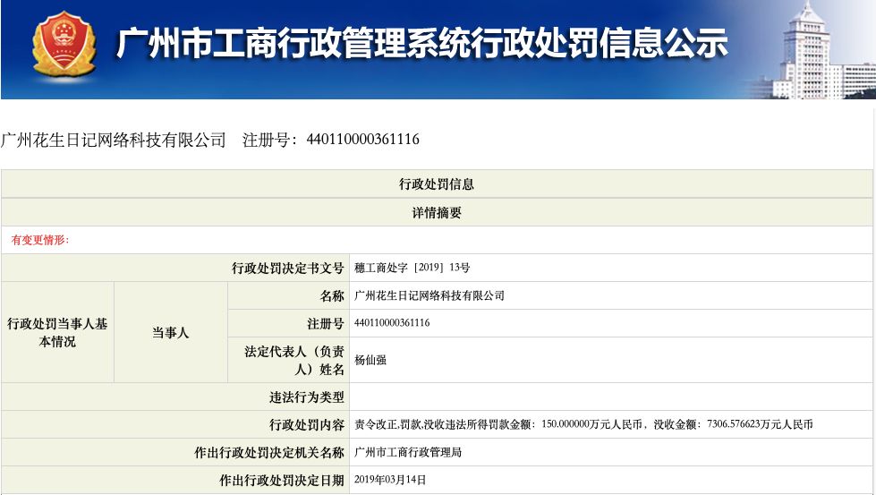花生日记涉嫌传销被罚7456万,曾收佣金4.5亿会员51级