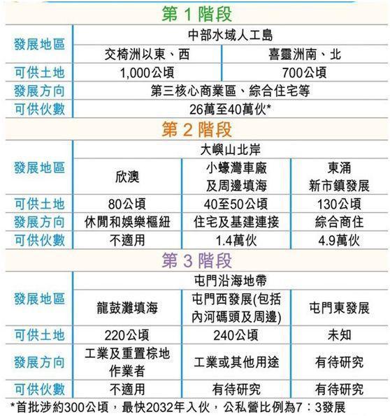 香港房价带来的问题,香港楼市政策近20年