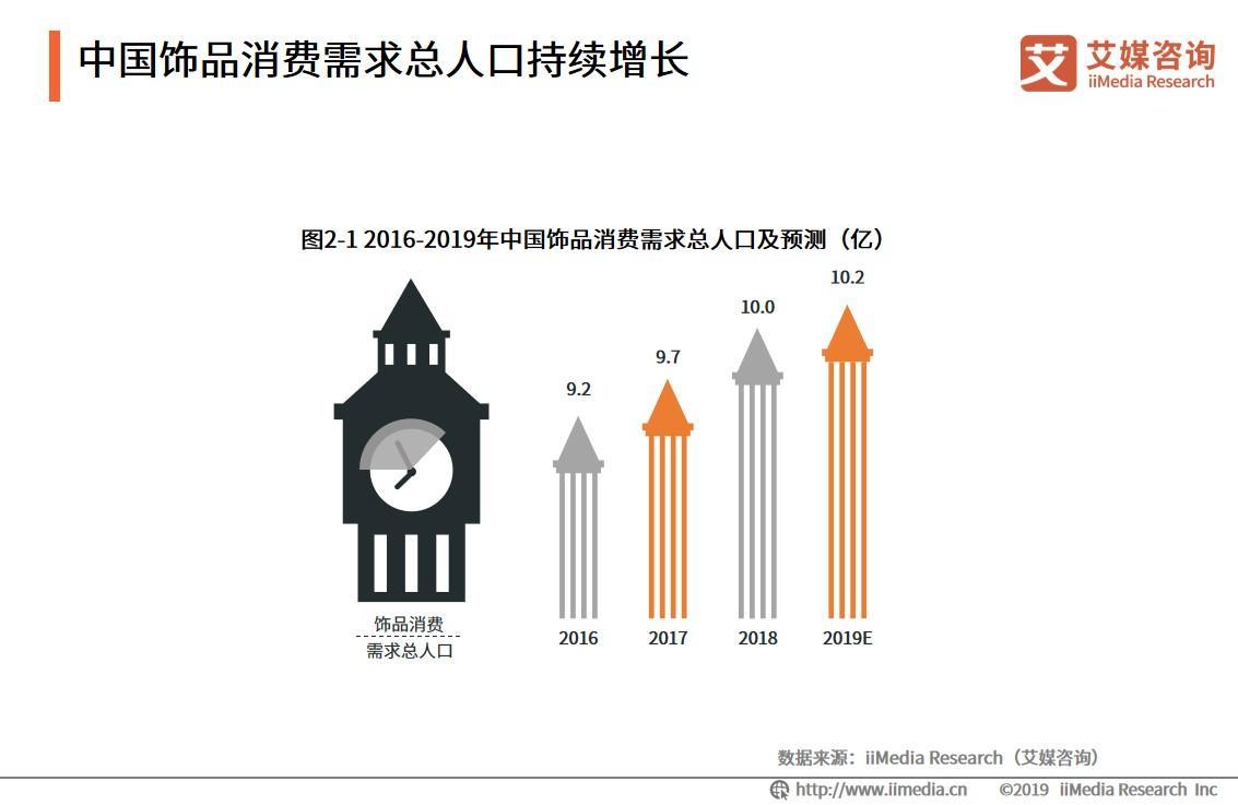 珠宝饰品行业分析,中国珠宝首饰行业发展现状与趋势