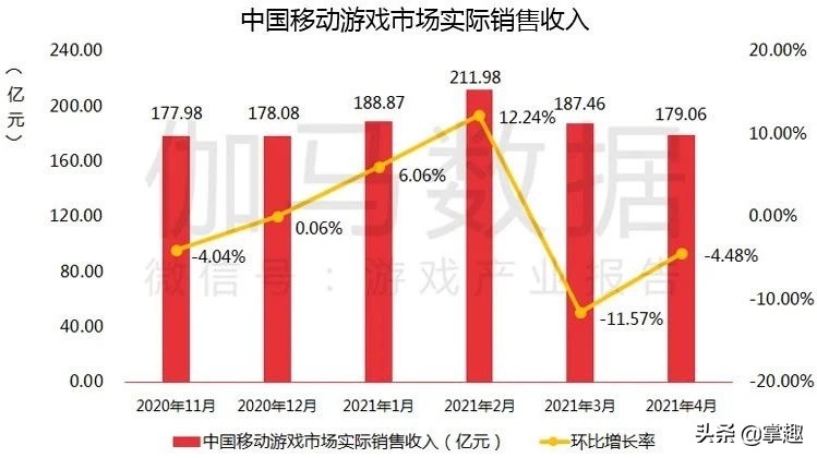 掌趣科技今年3季度预计业绩大增,掌趣科技21年4季度是否迎来大涨