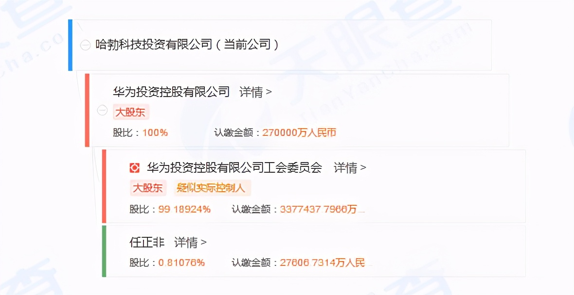 PO动态｜炬光科技逢现场检查大关！“三连亏”难拦股东突击入股