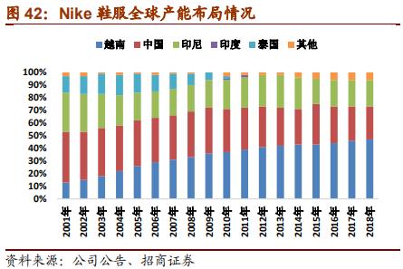 nike与adidas竞争各自的优势,nike和adidas品牌对比