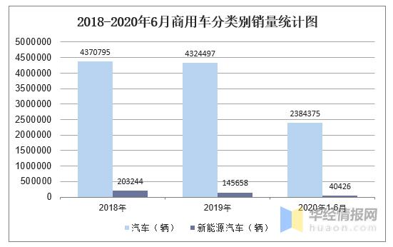 2021年全国汽车产销数据同比,2012-2020年中国汽车产销情况分析