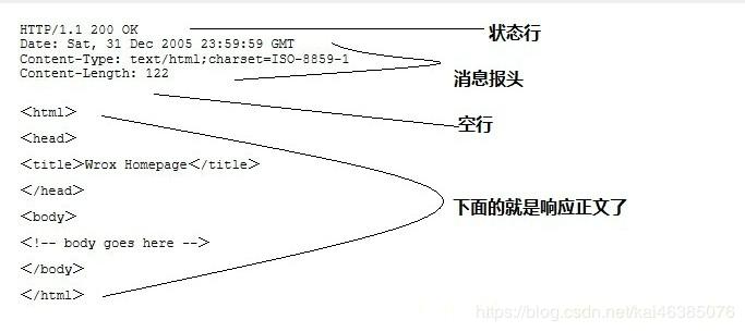 http请求能代理https吗,http和https响应差异大