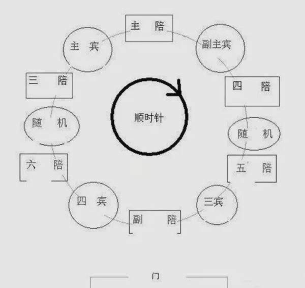 烟台张裕和青岛啤酒哪个知名度高,啤酒有没有白酒
